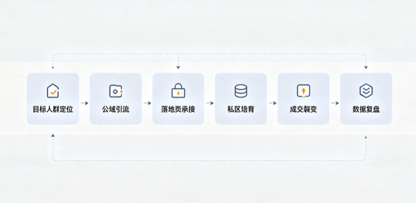 龙湖区AI 搜索获客深度解析：把握生成式搜索红利，抢占 AI 智能体流量入口
