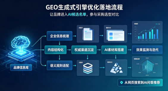 龙湖区B端采购决策：GEO优化藏着哪些全新机会？