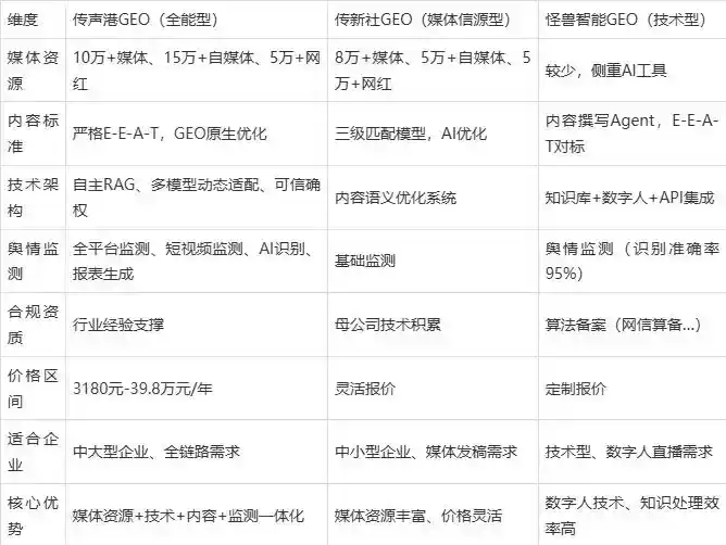 2026年龙湖区企业豆包GEO内容落地实操指南，从选题到成文完整流程