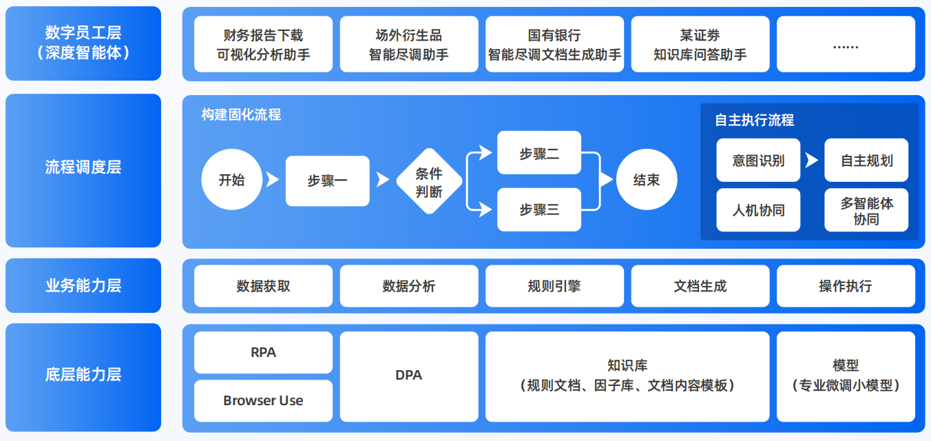 龙湖区AI智能体工程搭建指南：架构设计、工具链与生产环境优化方案