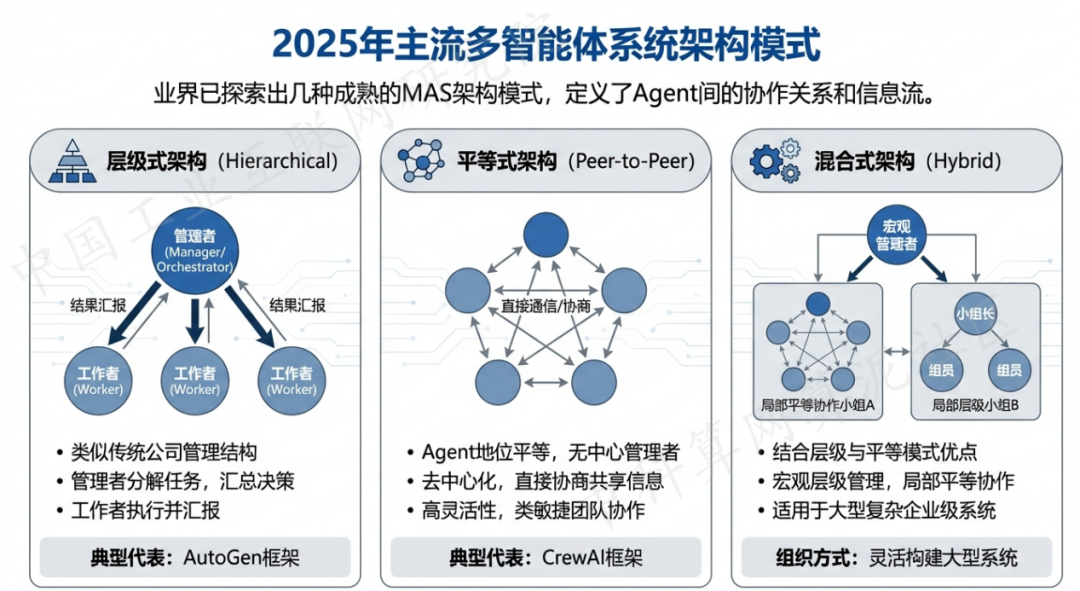 龙湖区 AI 智能体商业应用探析：智能自主程序助力企业数字化升级