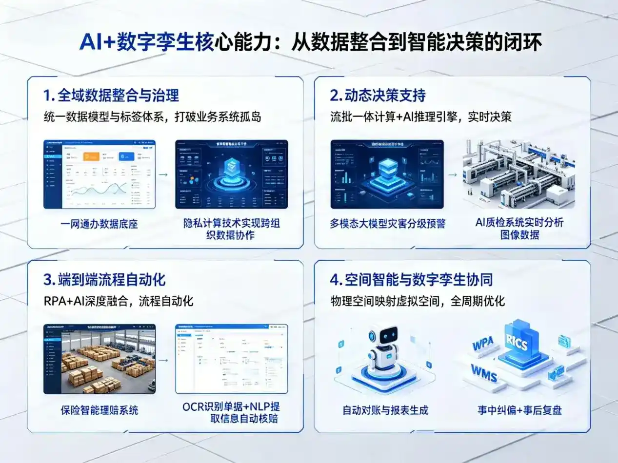 AI大模型落地优化服务｜解决龙湖区企业大模型响应慢、输出不准、成本偏高问题