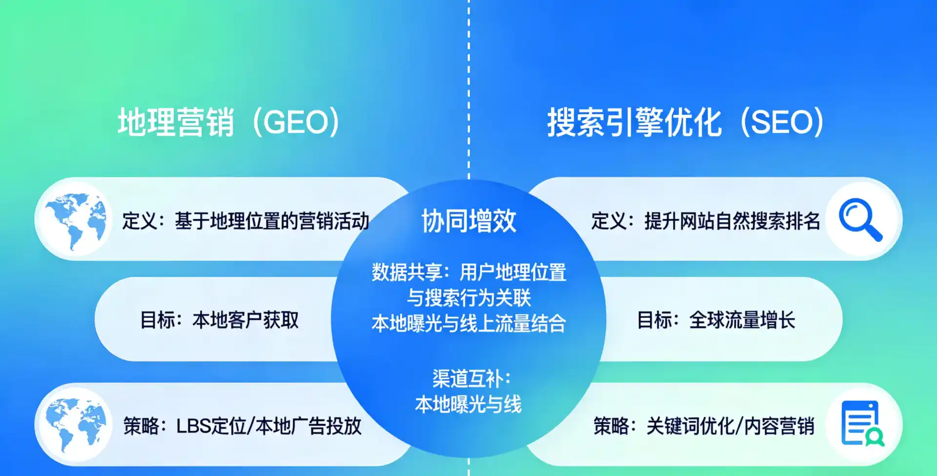 立足龙湖区，从用户需求与流量逻辑，解读GEO优化的落地价值与应用前景