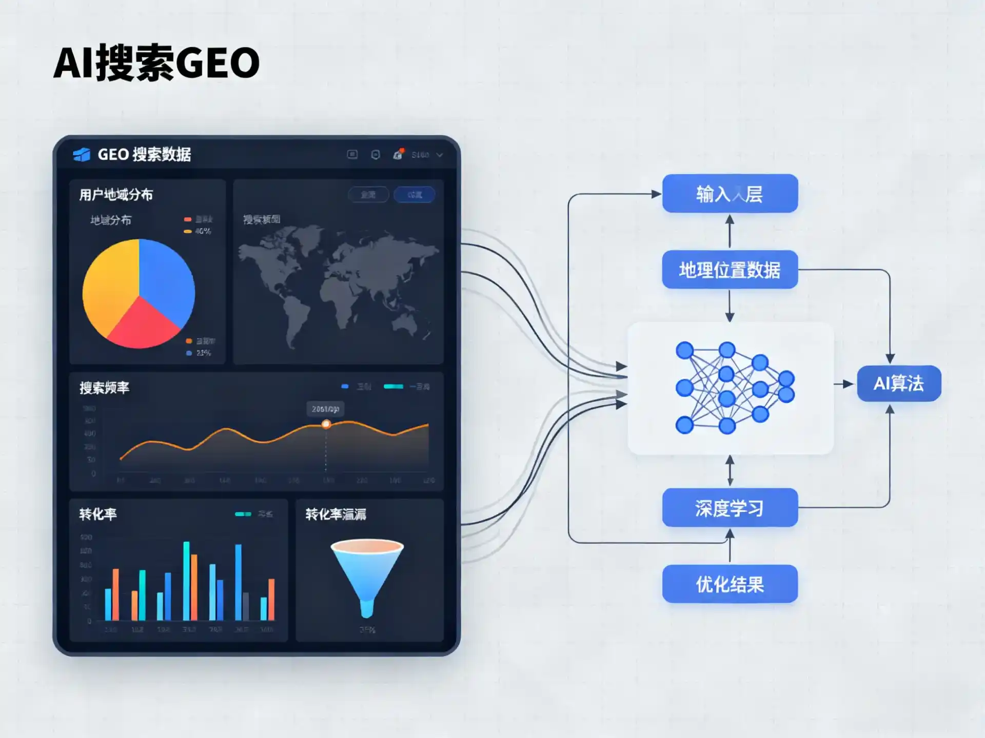 龙湖区GEO优化服务商该如何筛选？生成式引擎优化行业实践观察